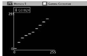 MARANTZ UD9004 - About Gamma Correction - 2