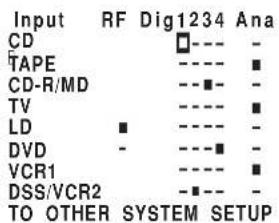 MARANTZ AV9000 - SYSTEM SETUP 1/2 (SELECTING THE DIGITAL INPUT) - 1