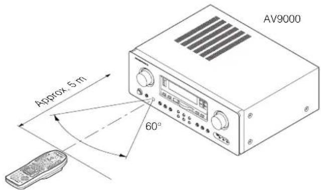 MARANTZ AV9000 - - Tuner band selector - 1