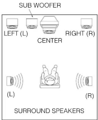 MARANTZ AV9000 - Speaker system configurations (diagram, as currently used) - 1