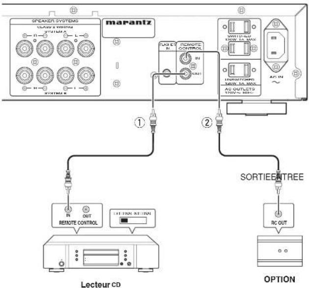 MARANTZ PM5003 - RACCORDEMENT DES PRISES DE TELECOMMANDE - 1