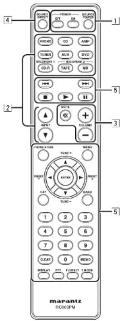 4 1 POKING CD AMP TUNER ALUX DVD REC/(DIN) 1 CO-R TAPE MD 5 2 INPUT VOLUME - 3 RATIO * + - FEDERAL TUM MENU TUNE + SHIFT MATHN SPEED CAT TUNE - 1 2 3 4 5 6 7 8 9 CLEAR 0 MEND DISPLAY FTY DIRECT MODE marantz RC003FM