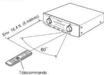 Env. 16.4 ft. (5 metres) 60° Telecommande