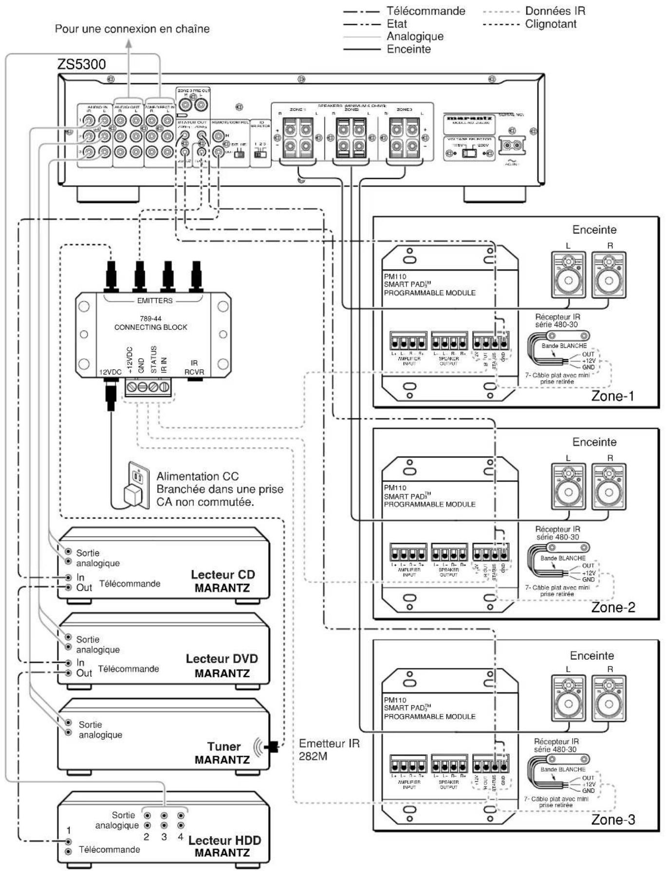 MARANTZ ZS5300 - Système NILES - 2