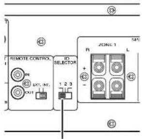 MARANTZ ZS5300 - ◆Definição do código ID - 2