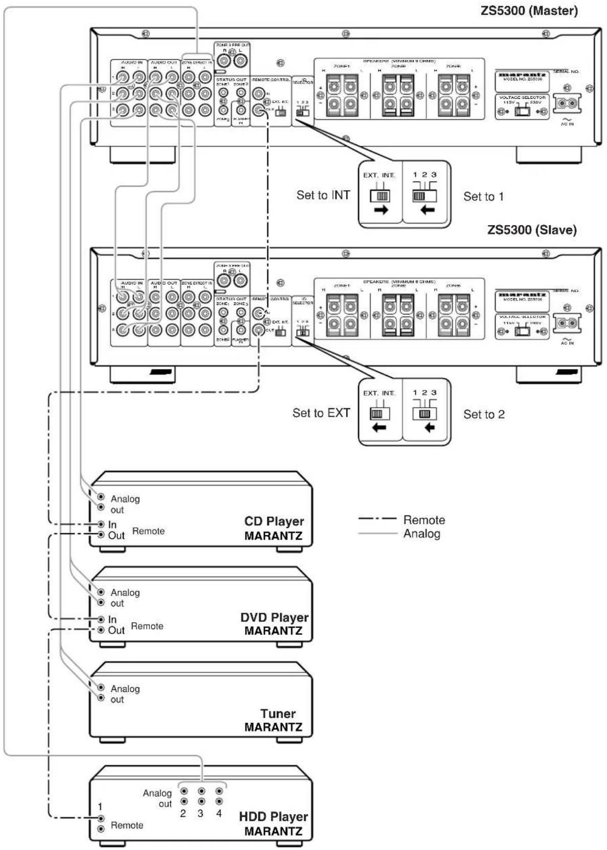 MARANTZ ZS5300 - Note: - 1