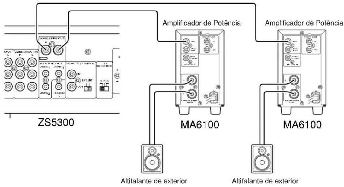 MARANTZ ZS5300 - Ligação do amplificador de potência externo - 1