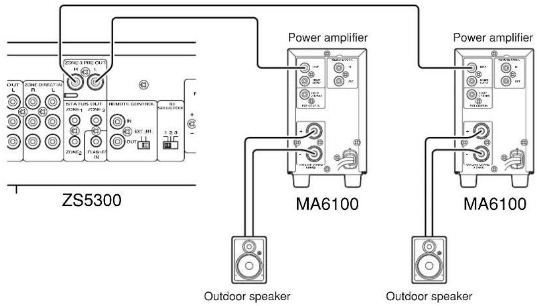 MARANTZ ZS5300 - ◆Connecting external power amplifier - 1