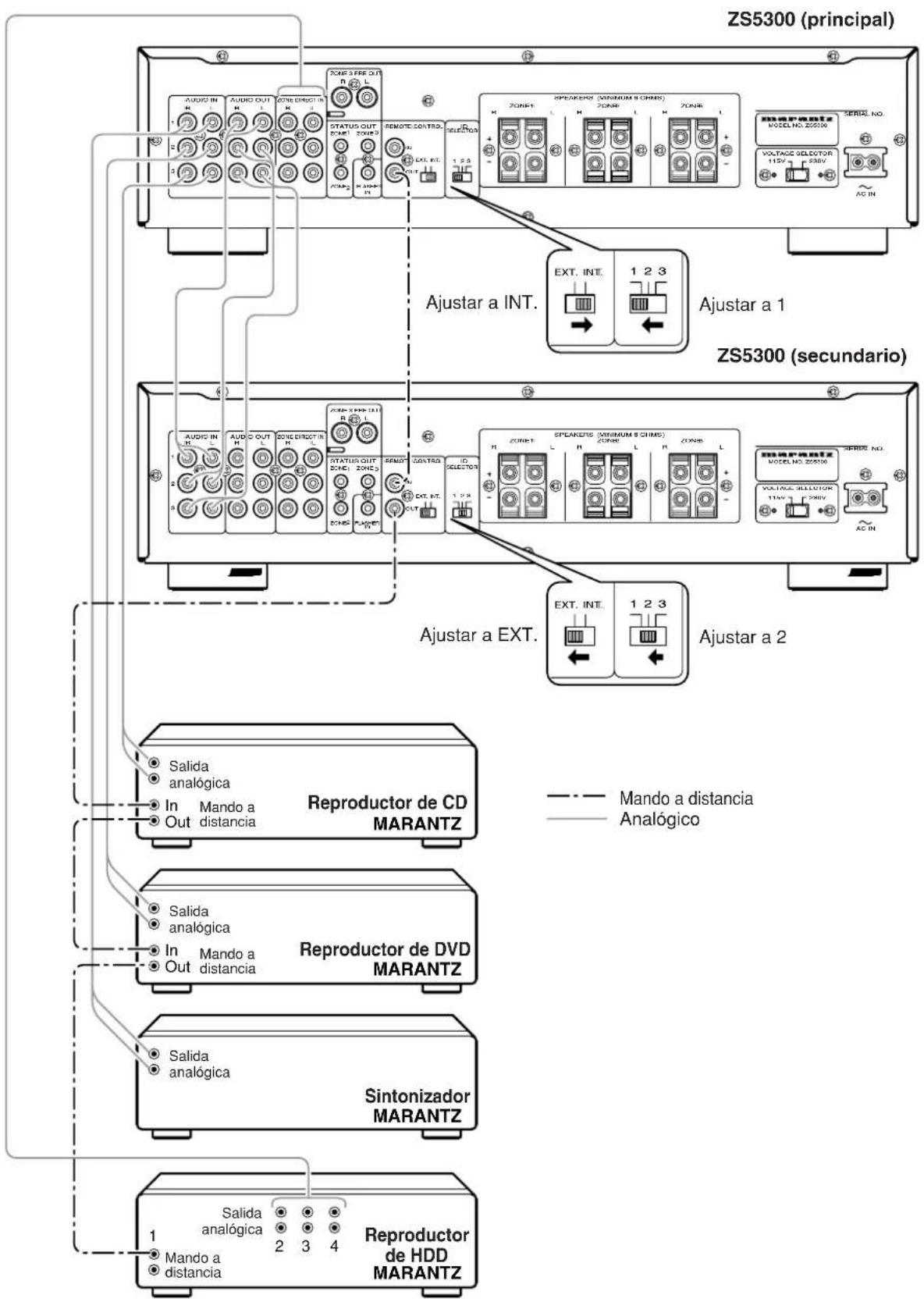 MARANTZ ZS5300 - ◆Conexión de la clavija con punta cónica - 3