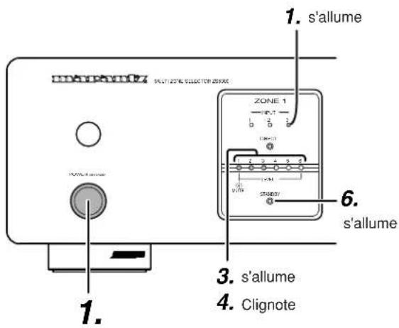 MARANTZ ZS5300 - Exemples de fonctionnement - 1