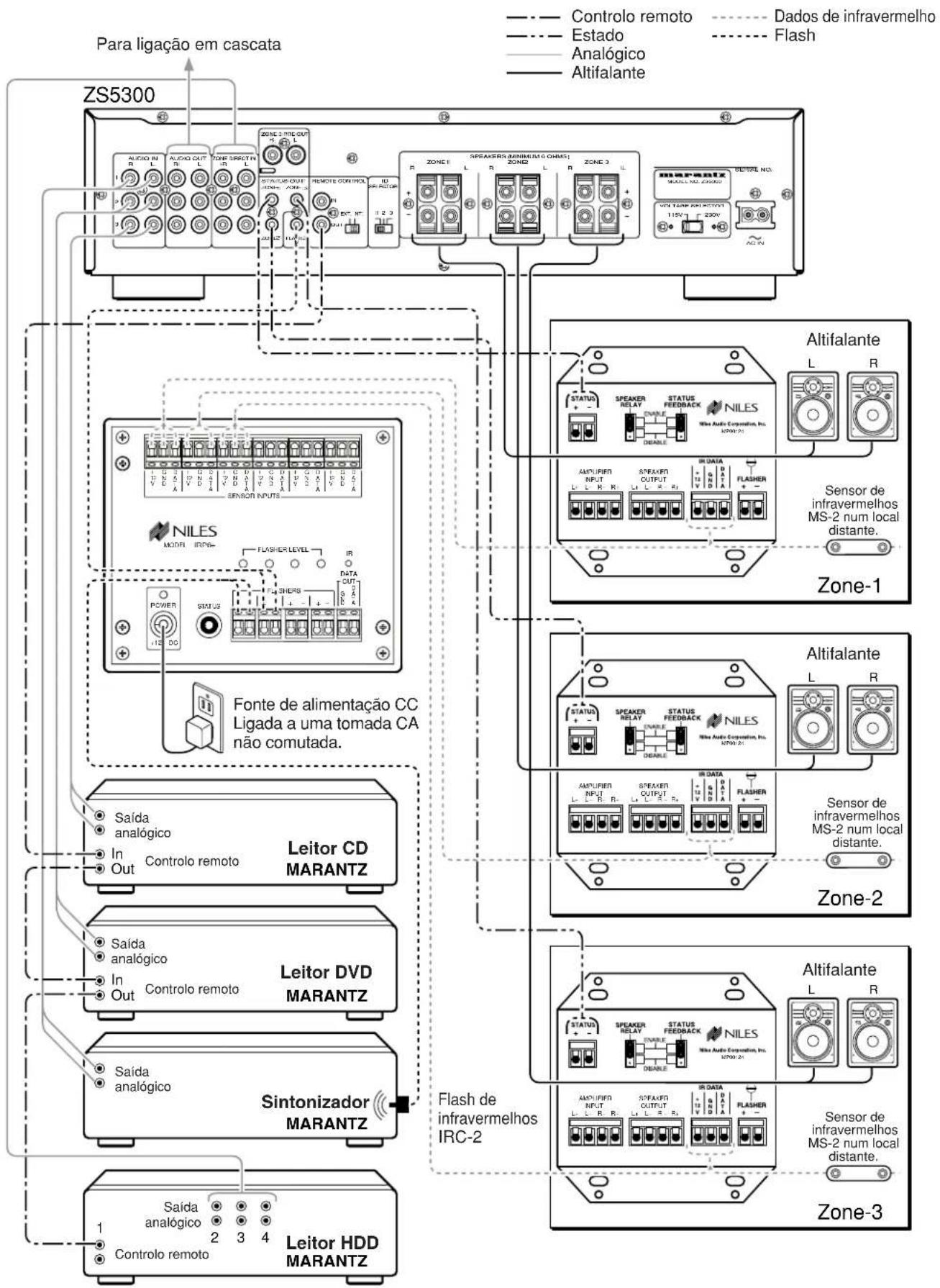 MARANTZ ZS5300 - Sistema NILES - 1
