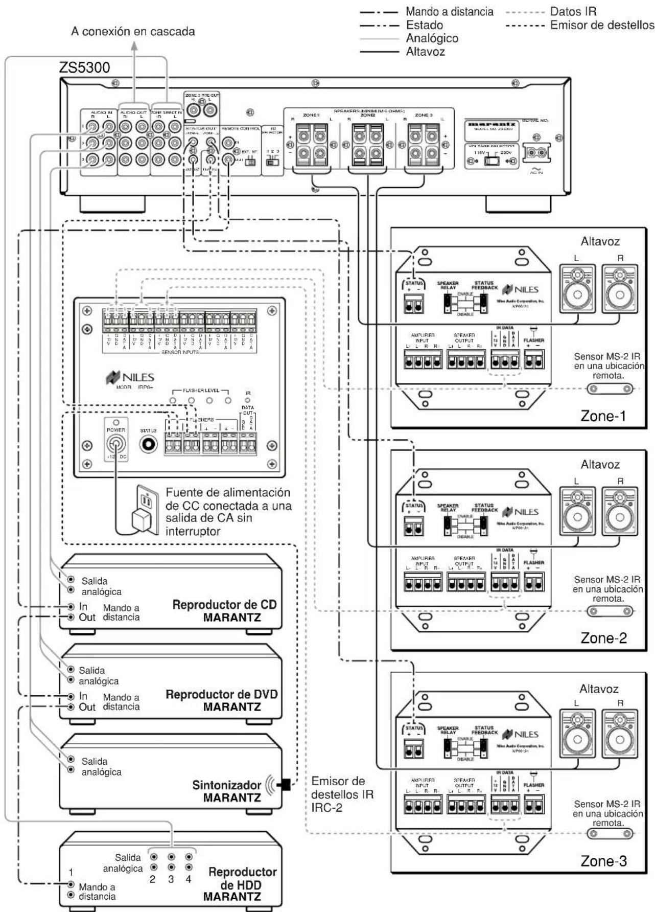 MARANTZ ZS5300 - Sistema NILES - 1