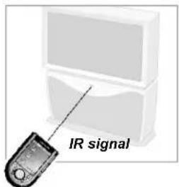 MARANTZ RC9500 - Using the RC9500 with Radio Frequency - 1
