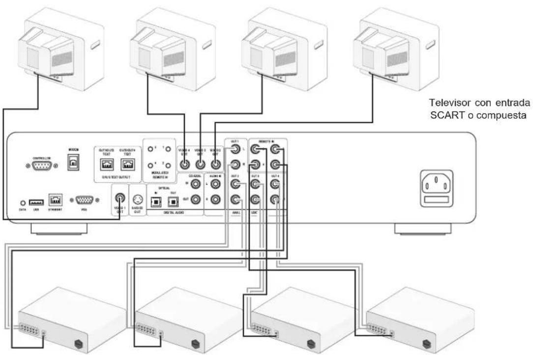 MARANTZ DH9300 - USO DEL MANDO A DISTANCIA EN UN SISTEMA MULTISALA - 2