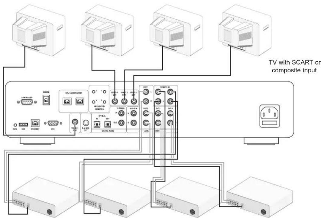 MARANTZ DH9300 - REMOTE CONTROL USE IN A MULTIROOM SYSTEM - 2