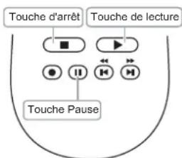MARANTZ DH9300 - Pour interrompre la lecture momentanément - 1