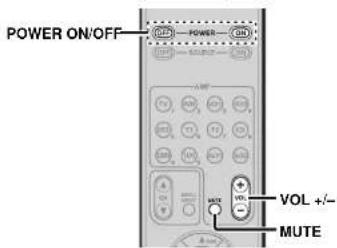 POWER ON/OFF VOUT MUTE VOL +/-