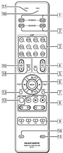 MARANTZ RC101M - FONCTIONS ET UTILISATION - 1