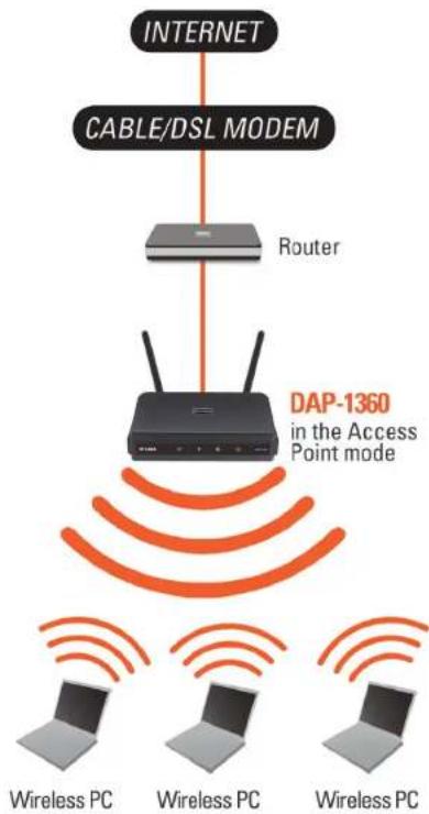 D-LINK DAP-1360 - Access Point Mode - 1