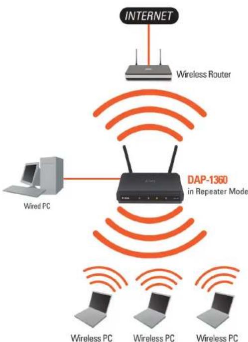 D-LINK DAP-1360 - Repeater Mode - 1