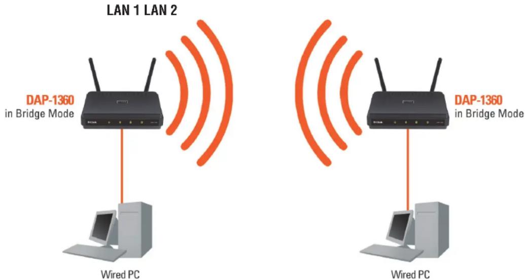 D-LINK DAP-1360 - Bridge Mode - 1