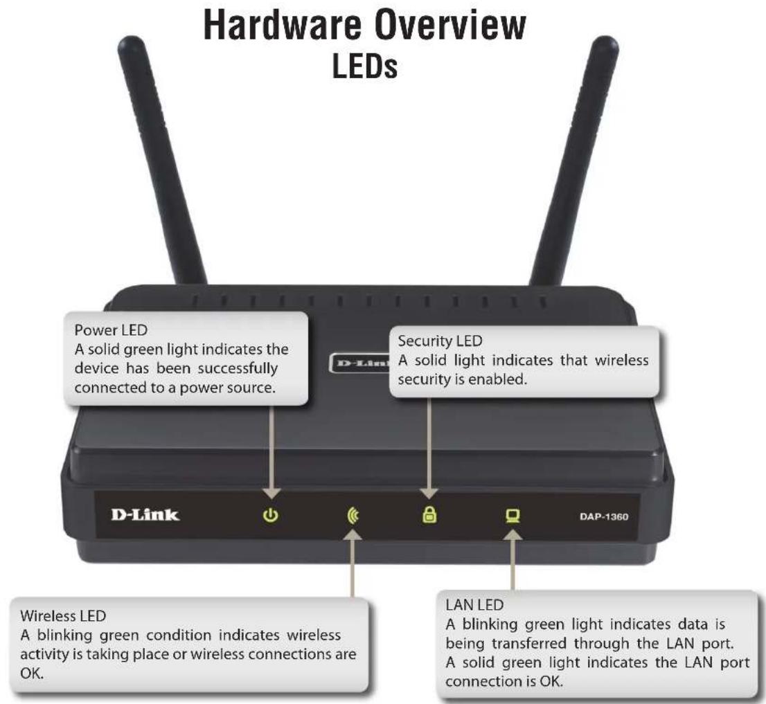 D-LINK DAP-1360 - Hardware Overview Connections - 2