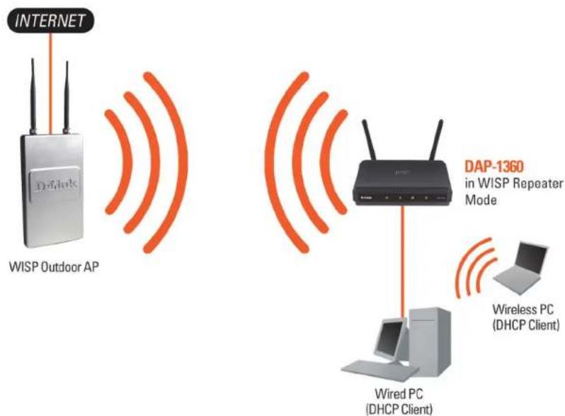 D-LINK DAP-1360 - WISP Repeater Mode - 1