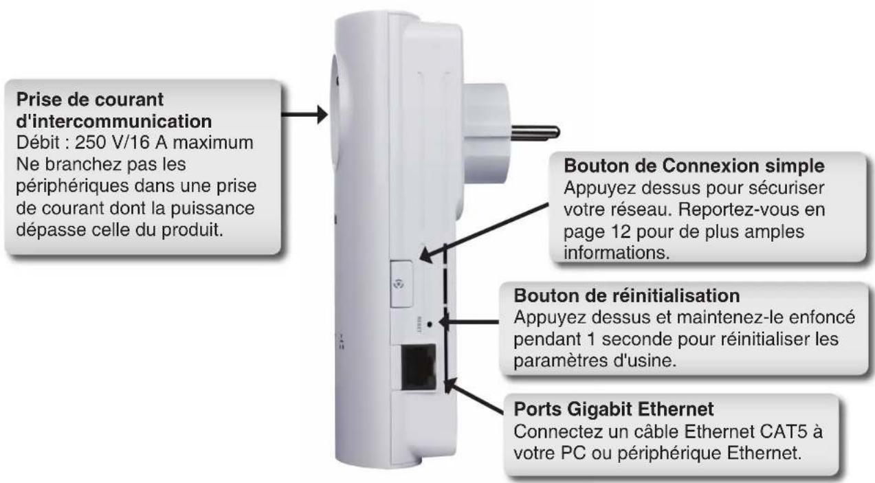 Prise de courant d'intercommunication Débit : 250 V/16 A maximum Ne branchez pas les périphériques dans une prise de courant dont la puissance dépasse celle du produit. Bouton de Connexion simple Appuyez dessus pour sécuriser votre réseau. Reportez-vous en page 12 pour de plus amples informations. Bouton de réinitialisation Appuyez dessus et maintenez-le enfoncé pendant 1 seconde pour réinitialiser les paramètres d'usine. Ports Gigabit Ethernet Connectez un câble Ethernet CAT5 à votre PC ou périphérique Ethernet.