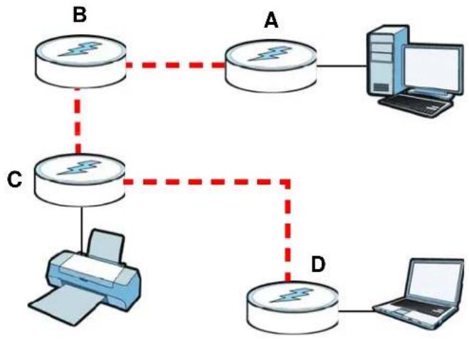ZYXEL PLA5215 - Removing a Device from a Powerline Network - 1