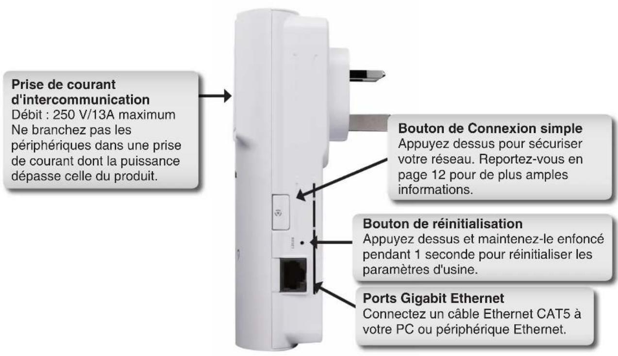 Prise de courant d'intercommunication Débit : 250 V/13A maximum Ne branchez pas les périphériques dans une prise de courant dont la puissance dépasse celle du produit. Bouton de Connexion simple Appuyez dessus pour sécuriser votre réseau. Reportez-vous en page 12 pour de plus amples informations. Bouton de réinitialisation Appuyez dessus et maintenez-le enfoncé pendant 1 seconde pour réinitialiser les paramètres d'usine. Ports Gigabit Ethernet Connectez un câble Ethernet CAT5 à votre PC ou périphérique Ethernet.