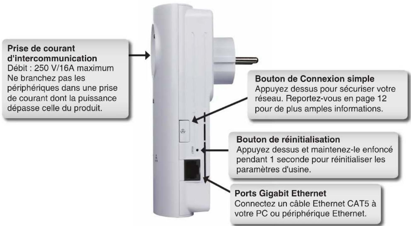 Prise de courant d'intercommunication Débit : 250 V/16A maximum Ne branchez pas les périphériques dans une prise de courant dont la puissance dépasse celle du produit. Bouton de Connexion simple Appuyez dessus pour sécuriser votre réseau. Reportez-vous en page 12 pour de plus amples informations. Bouton de réinitialisation Appuyez dessus et maintenez-le enfoncé pendant 1 seconde pour réinitialiser les paramètres d'usine. Ports Gigabit Ethernet Connectez un câble Ethernet CAT5 à votre PC ou périphérique Ethernet.
