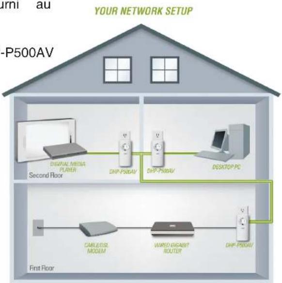 D-LINK DHP-P500AV - Connexion du câble Ethernet - 1