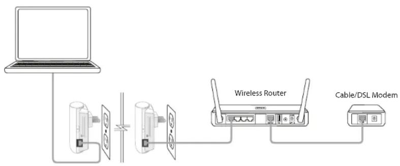 D-LINK DHP-500AV/E - Connect the Ethernet Cable - 1