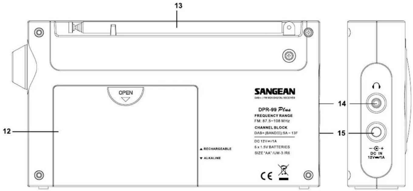 SANGEAN DPR-99 - Commandes - 1