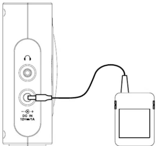 SANGEAN DPR-99 - Uso del adaptador AC - 1
