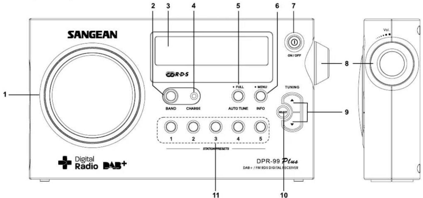 SANGEAN DPR-99 - Bedieningselementen - 1