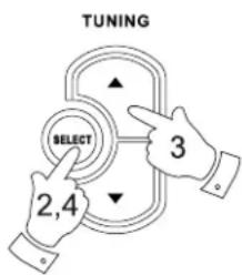 SANGEAN DPR-99 - Alfanumerieke zendervolgorde - 3