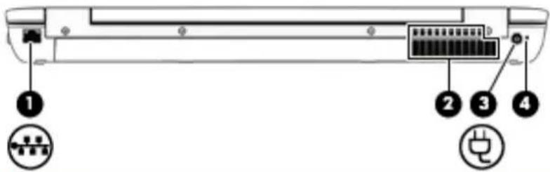 HP ZBook 15 F0U63ET - Component Description - 6