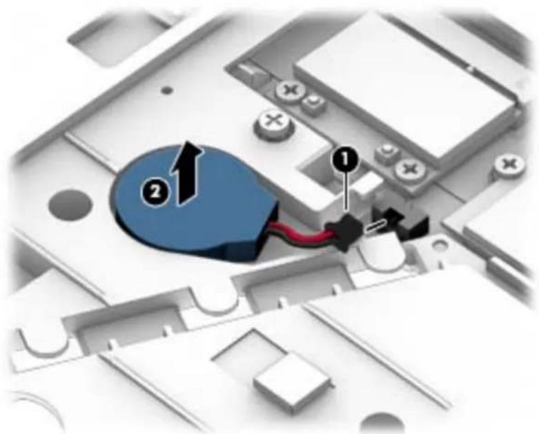 HP ZBook 17 F0V51ET - Description Spare part number - 2