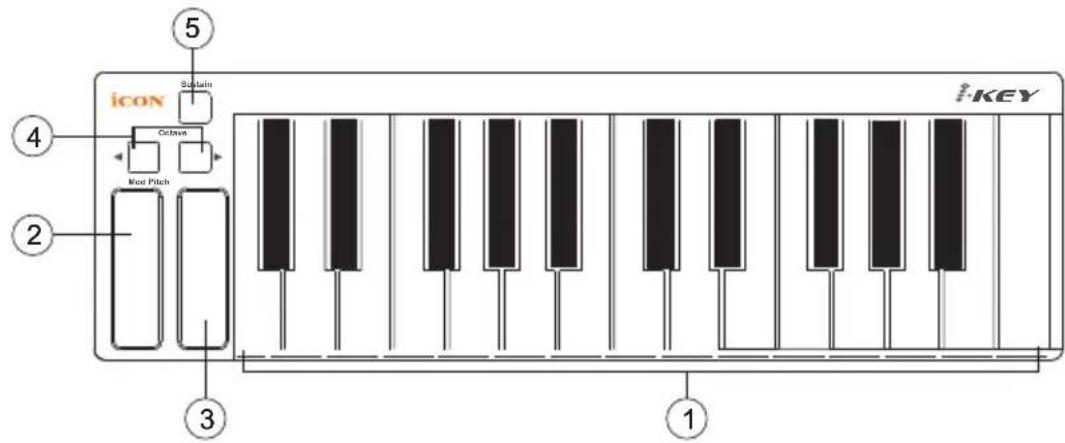 icon Sistain Octave Word Pitch iKEY 1 2 3 4 5
