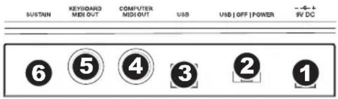 ALESIS QX61 - CARACTÉRISTIQUES DU PANNEAU ARRIÈRE - 1