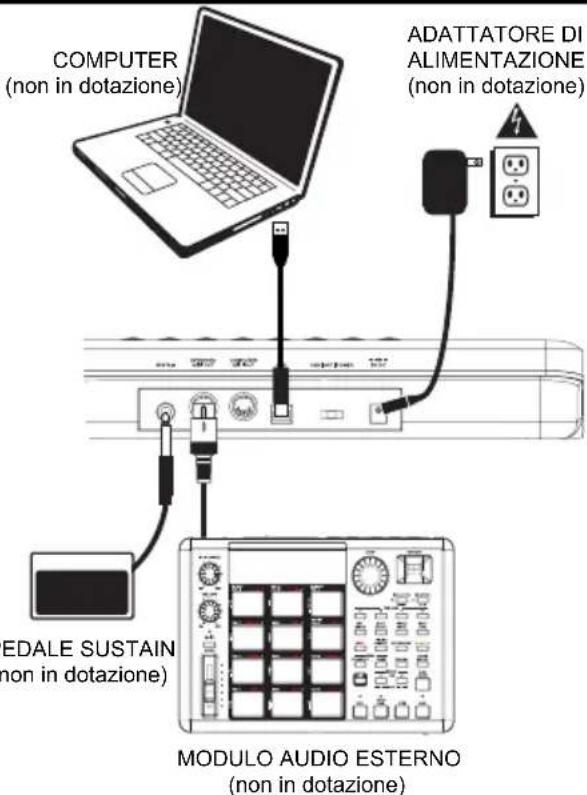 ALESIS QX61 - SCHEMA DEI COLLEGAMENTI - 1