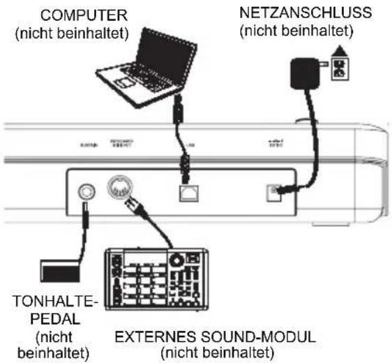 ALESIS Q61 - ANSCHLUSSDIAGRAMM - 1