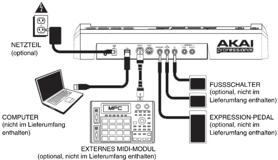 AKAI MAX25 - Schnelles Einrichten / Anschlussdiagramm - 1