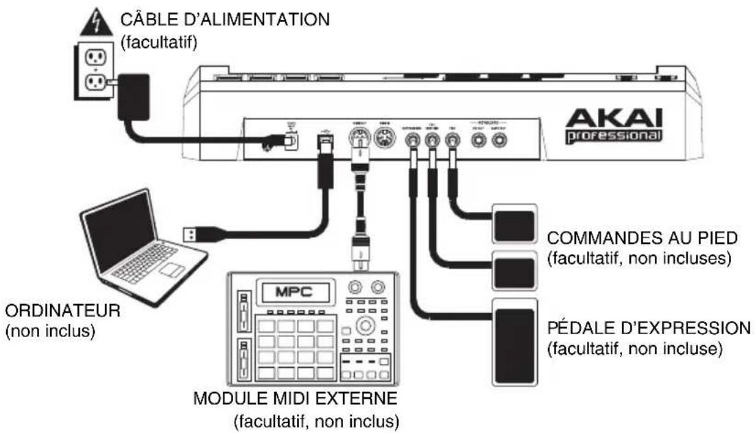 AKAI MAX25 - Installation / schéma de connexion - 1