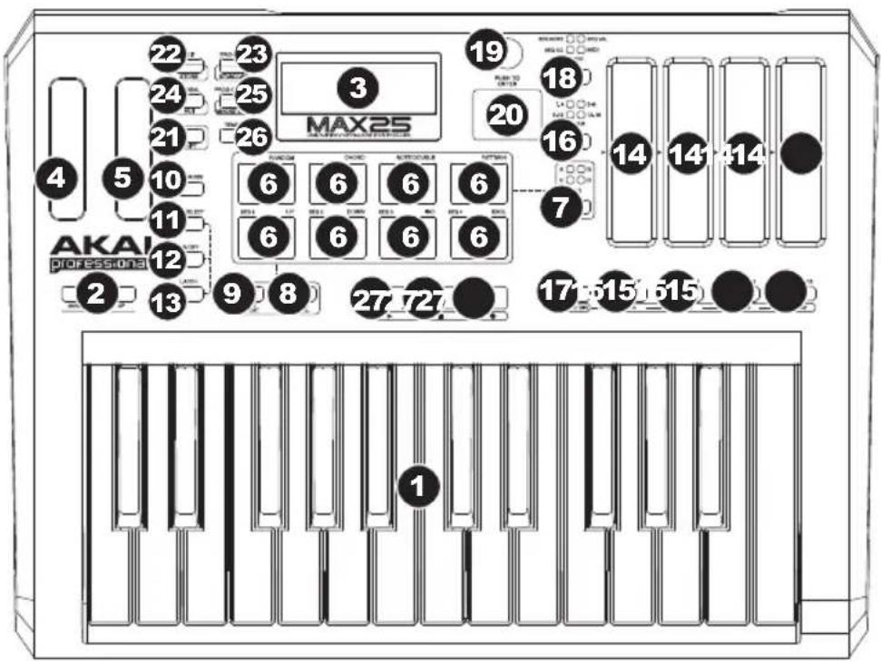 AKAI MAX25 - Pannello superiore - 1