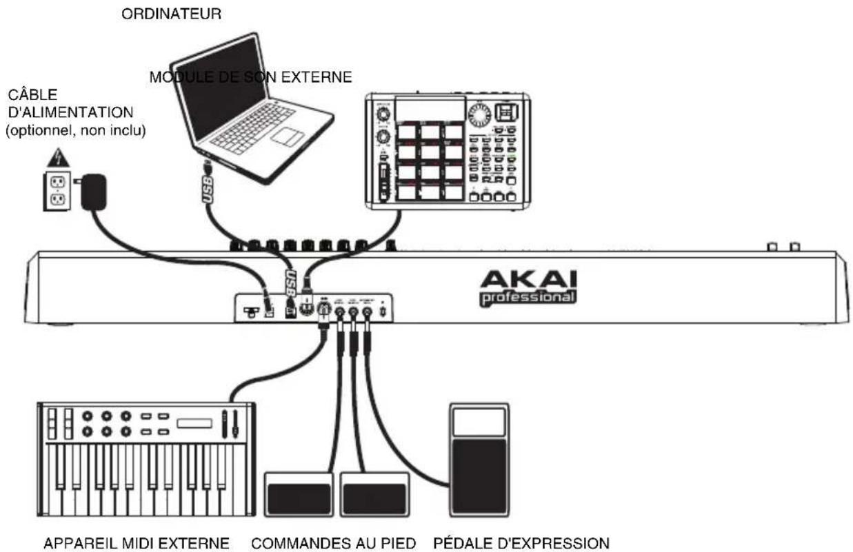 AKAI MPK88 - SCHÉMA D'INSTALLATION - 1