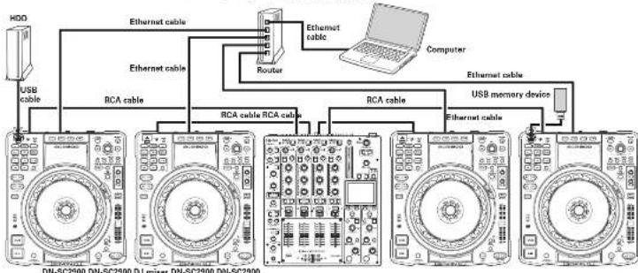 DENON SC2900 - Using "engine" - 1