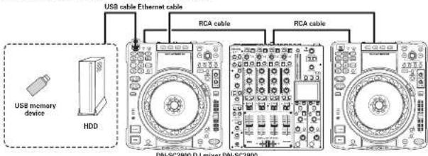 DENON SC2900 - Using USB devices (Using the Player Link function to share music files on a USB memory device or HDD) - 1