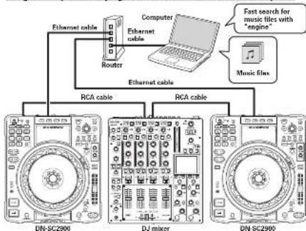 DENON SC2900 - System configuration with "engine" - 1